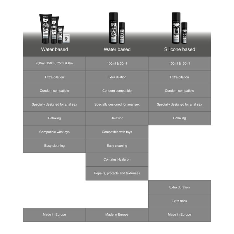 Gel lubrifiant anal, BLACK HOLE, extra dilatare si relaxare, pe baza de silicon, compatibil cu prezervativele, 100 ml - imagine 7